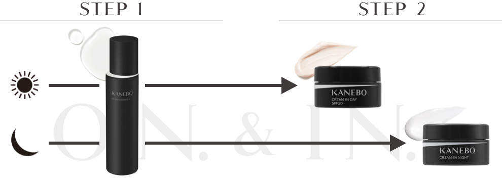 オン スキン エッセンス Ｆ キット | KANEBO（カネボウ）オンラインショップ【公式】コスメ・スキンケア・基礎化粧品の通販